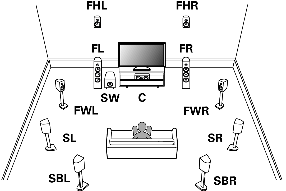 Pict SP Layout 9.1